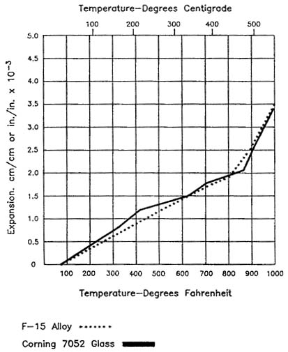 ltechart.jpg (36185 bytes)